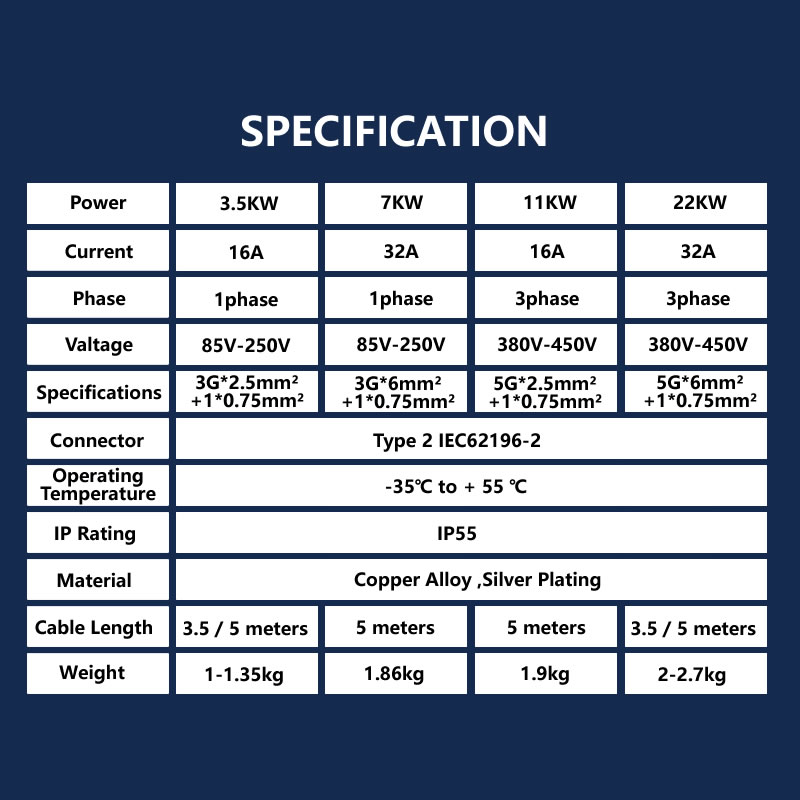 JIGU 7kw/11kw/22KW EV 充電器プラグ電気 - Copper Wire Roll のレビューと価格